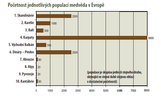 početnost v různých oblastech Evropy
